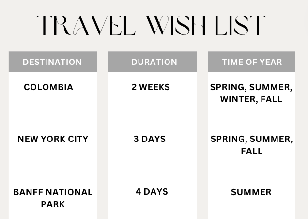 travel wish list